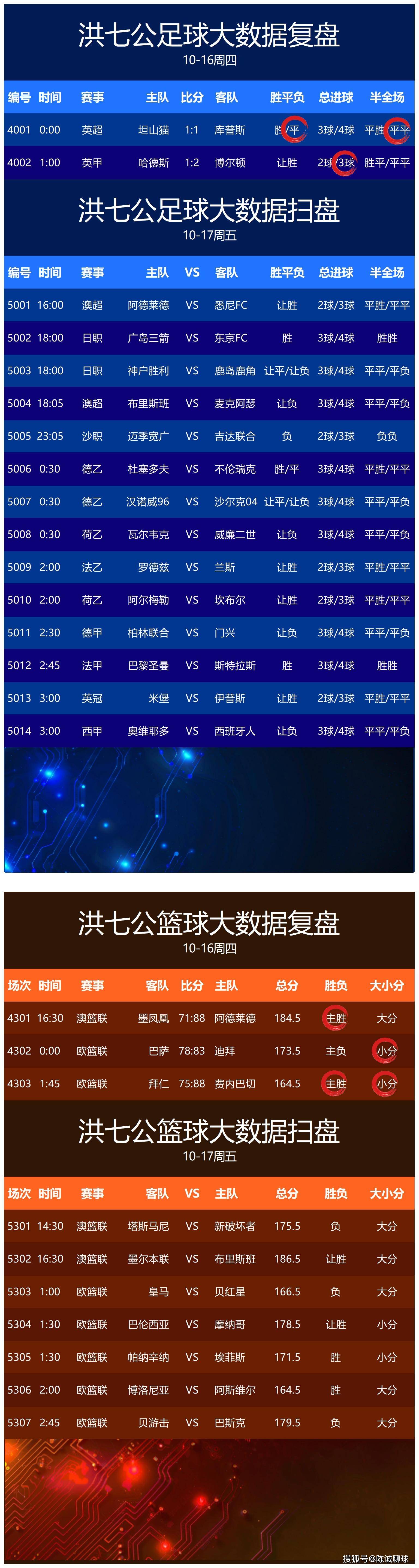 包含今夜法甲焦点战,萨克拉门托国王豪取连胜,更衣室稳定,轮换策略成焦点的词条 包含今夜法甲焦点战,萨克拉门托国王豪取连胜,更衣室稳定,轮换策略成焦点的词条